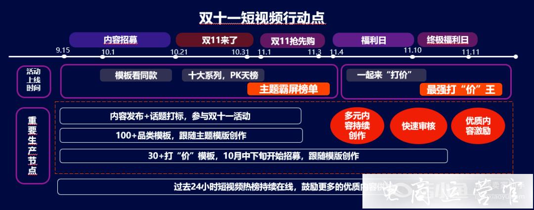 2020雙11內(nèi)容電商怎么玩?